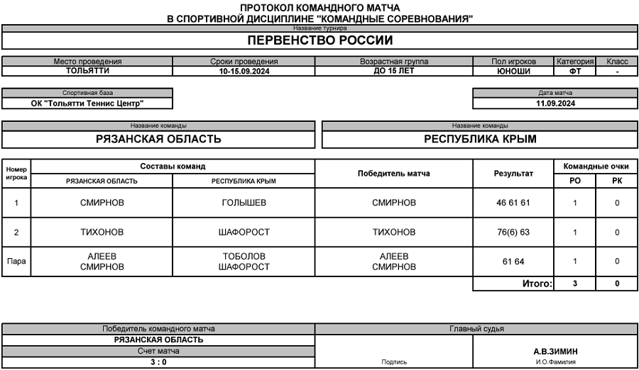 Теннис - Тольятти 2024 командное до 15 лет - юноши - протокол8