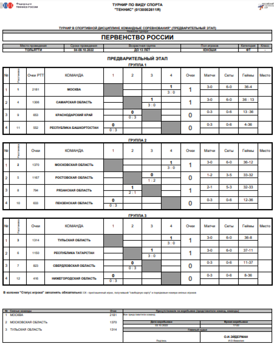 Теннис - Тольятти до 13 лет - юноши - таблицы групп - после 1го тура