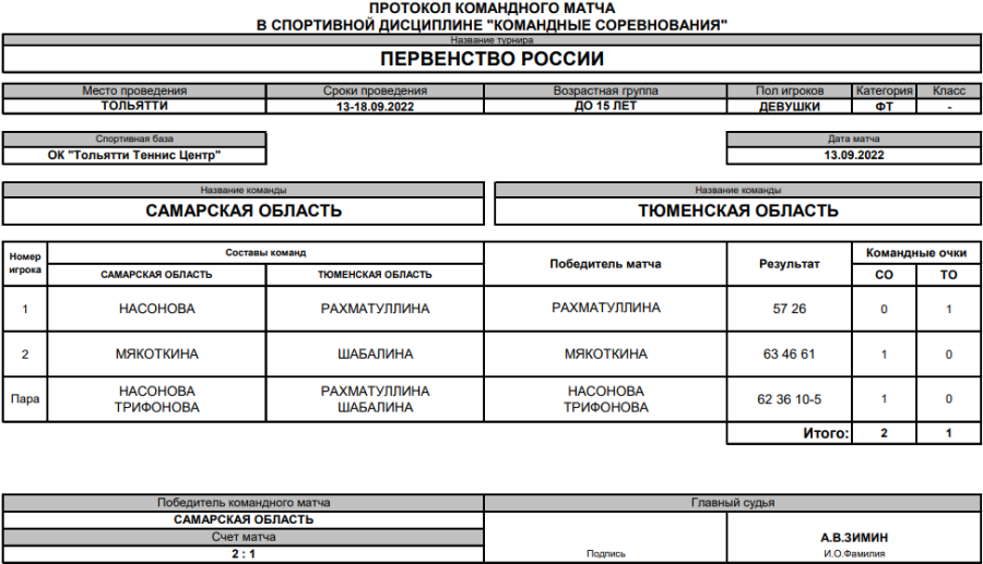 Теннис - Тольятти до 15 лет командное - девушки - протокол матча4