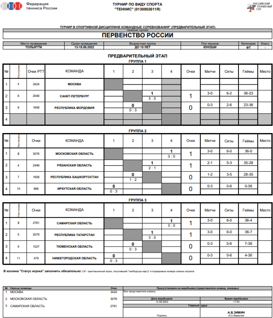 Теннис - Тольятти до 15 лет командное - юноши - таблицы после 1го тура