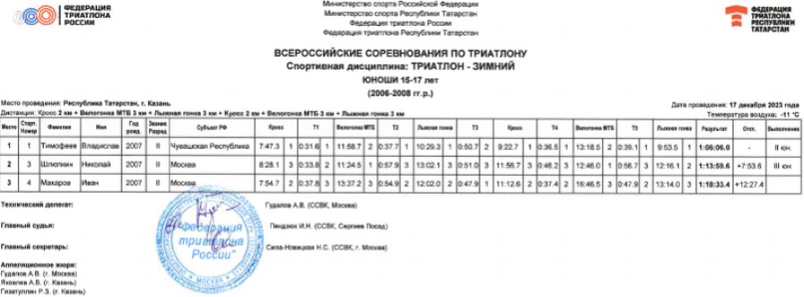 Триатлон - Казань триатлон-зимний 2023 - протокол3