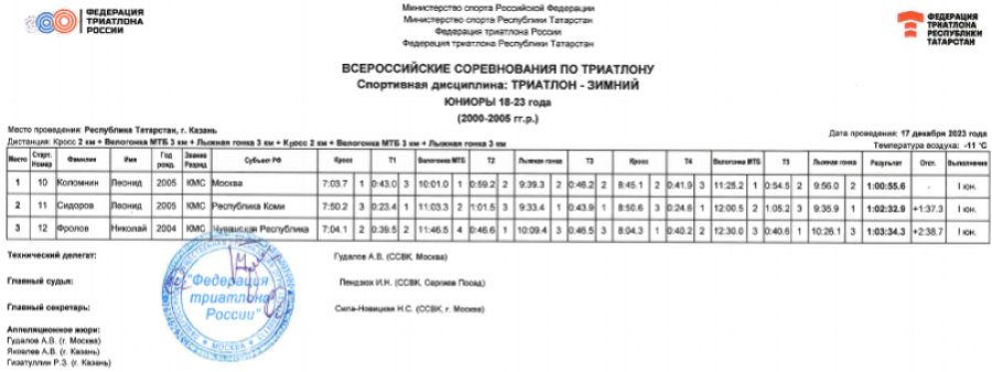 Триатлон - Казань триатлон-зимний 2023 - протокол7