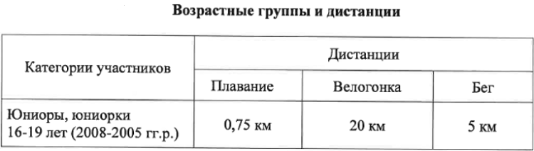 Триатлон - Уфа 2024 триатлон-спринт 16-19 лет - возрастные группы и дистанции