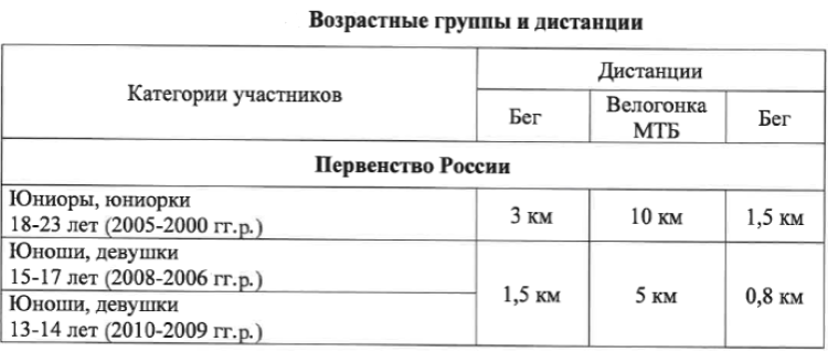 Триатлон - Зеленодольск дуатлон-кросс 2023 - возрастные группы и дистанции