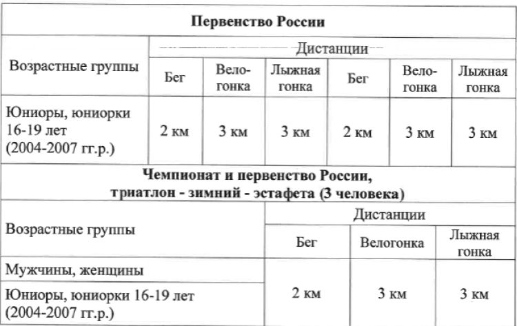 Триатлон зимний - Верхошижемье 16-19 лет - дистанции