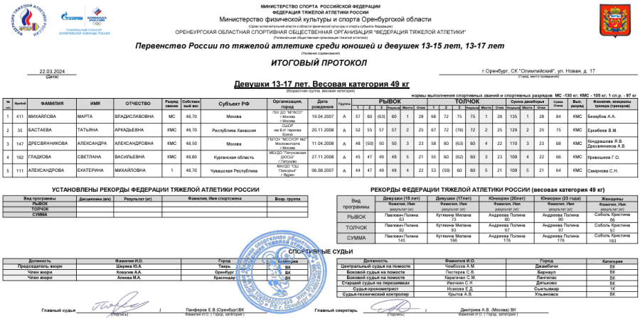 Тяжелая атлетика - Оренбург 13-15 лет 13-17 лет - девушки 13-17 лет - протокол3