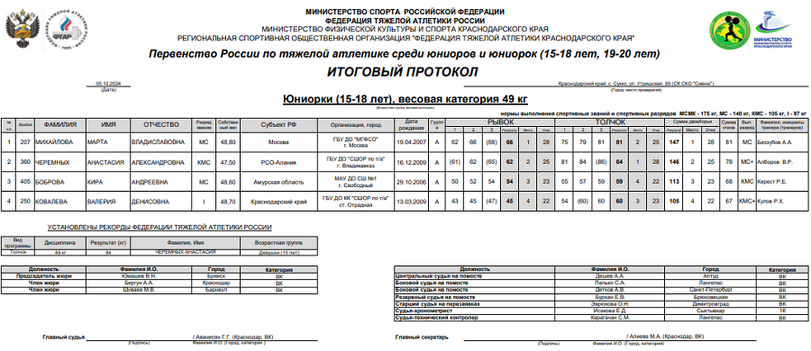 Тяжелая атлетика - Сукко 2024 15-18 лет 19-20 лет - юниорки 15-18 лет - протокол2