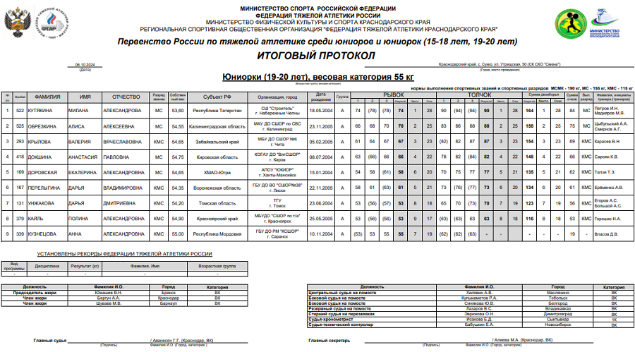 Тяжелая атлетика - Сукко 2024 15-18 лет 19-20 лет - юниорки 19-20 лет - протокол3