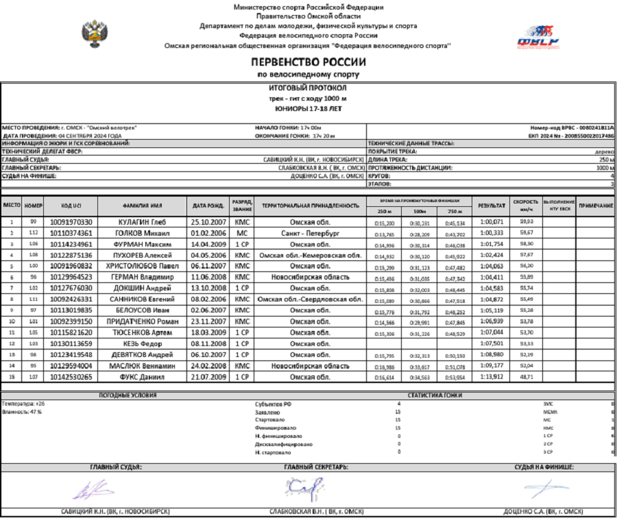 Велоспорт - трек Омск 2024 - протокол3