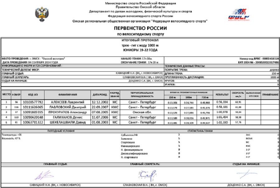 Велоспорт - трек Омск 2024 - протокол4