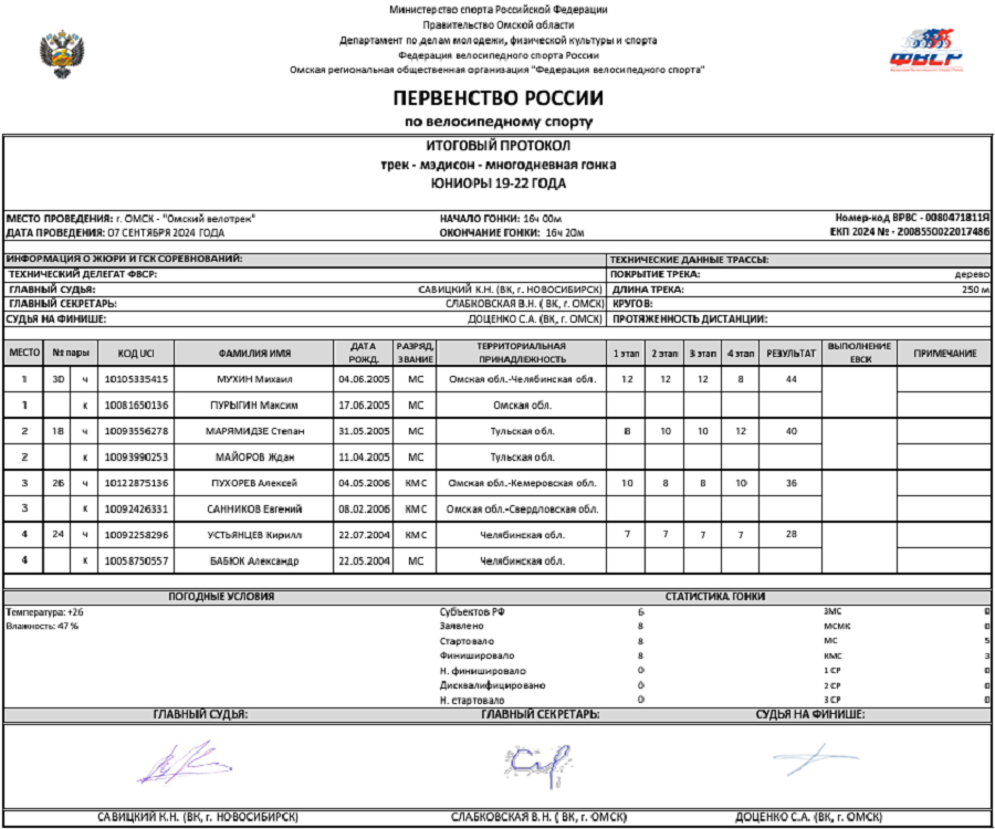 Велоспорт - трек Омск 2024 - протокол9
