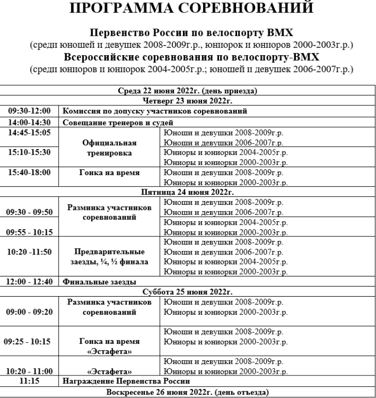Велоспорт ВМХ - Саранск 14-15 лет 19-22 года - программа