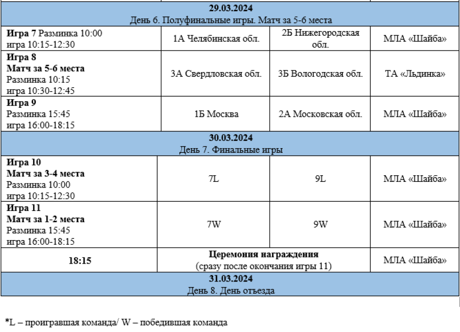 Зимняя Спартакиада учащихся - хоккей девушки - календарь игр плей-офф