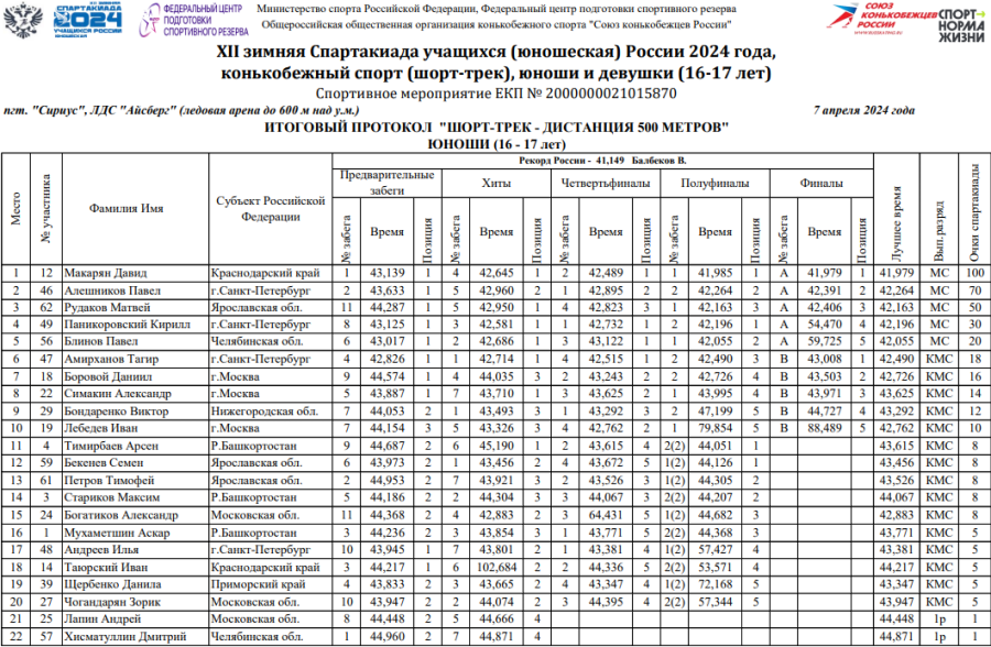 Зимняя Спартакиада учащихся - шорт-трек - юноши 500 м - протокол1
